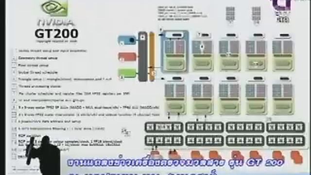 GT200 Powered by NVIDIA смотреть онлайн