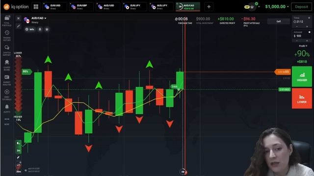 Fractal and Moving Average 100% Accurate Method смотреть онлайн