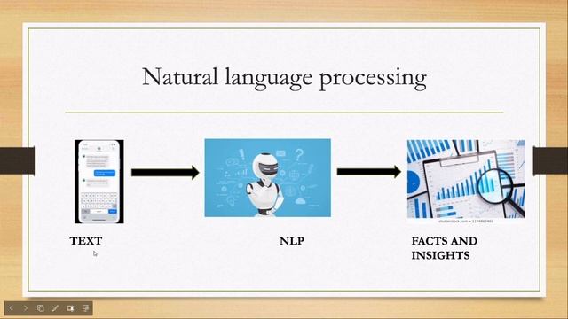 How to build a Chatbot in Python || NLP (Natural Language Processing) смотреть онлайн