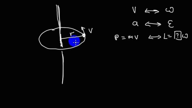 Механика | динамика | вращательное движение | понятие момента инерции точки смотреть онлайн