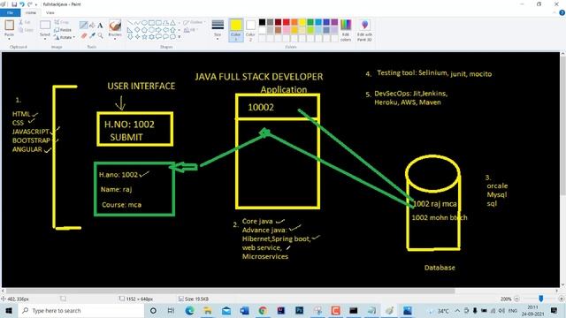How to became a Full Stack Java Developer in hindi смотреть онлайн