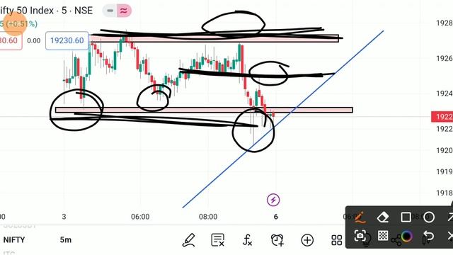Gap Up Gap Down Analysis For Monday || Nifty Banknifty Gap Up Gap Down Analysis || Btst Trading смотреть онлайн