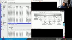 Packet-Flow Diagram: изучаем и понимаем диаграмму движения трафика в Mikrotik