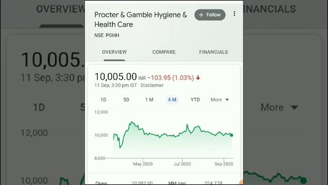 HUL को भूल जाओगे, 5 बार Bonus, Every Year Dividend, Superhit Debt Free Stock смотреть онлайн