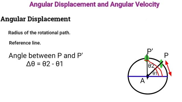Angular displacement and angular velocity class 11th physics NCERT, CBSE смотреть онлайн