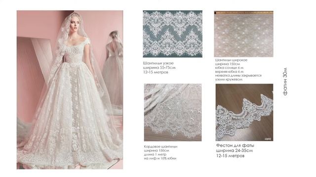 Классификация кружев для техники рисования кружевом\ Школа Кутюр смотреть онлайн