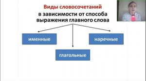 Русский язык 8 класс. Открытый урок 25.08.2023