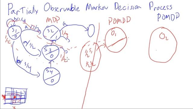 POMDP Partially Observable Markov Decision Process смотреть онлайн