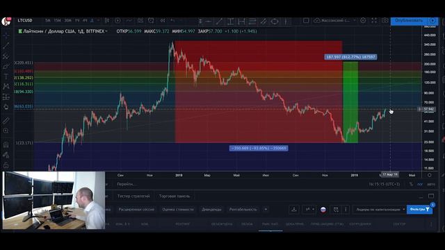 Лайткоин ( LITECOIN ).  🔷Обзор и прогноз цены криптовалюты LTC.