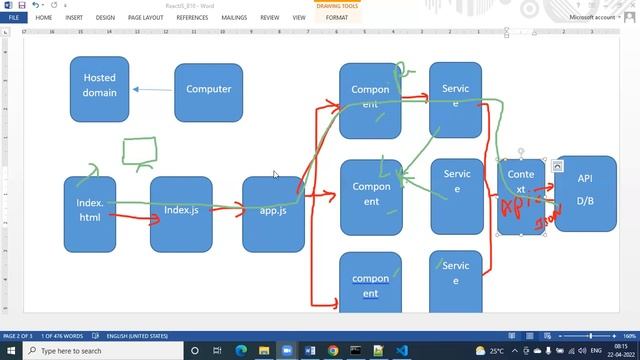 2. ReactJS - Architecture & Application flow смотреть онлайн