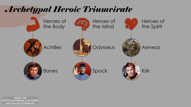 Myth in Human Culture - 08 - Introduction to Hero Myths - Part 2 смотреть онлайн