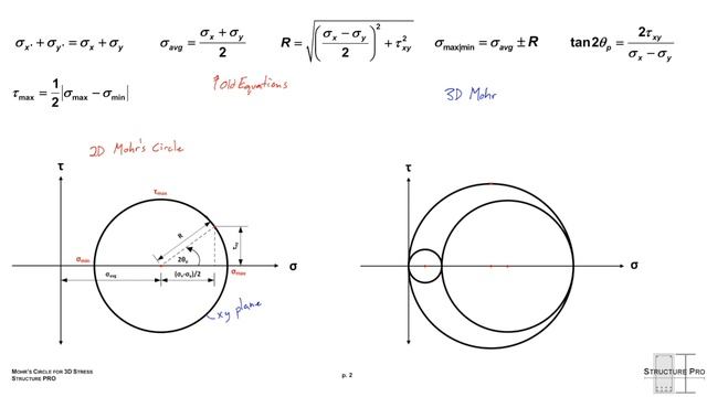 3D Mohr's Circle смотреть онлайн