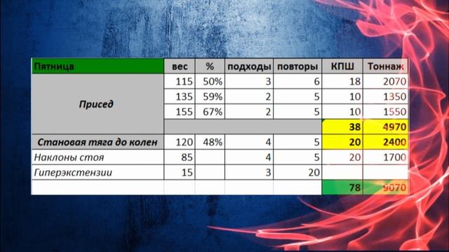 Набираем обороты....#Присед 210х3 смотреть онлайн