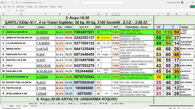 27,02,2024 Antalya At Yarışları Handikap Analiz Bülteni смотреть онлайн