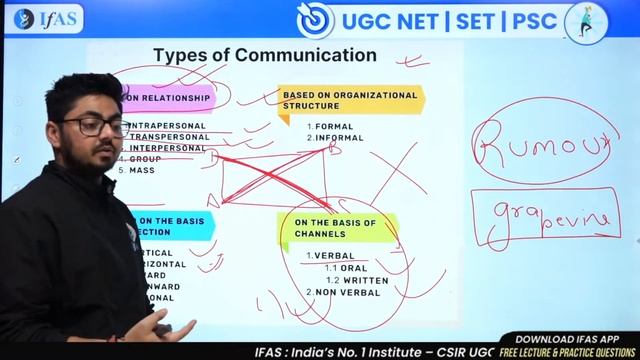 Concept Through Questions - Communication | UGC NET/SET - Paper-1 | Lecture 5 смотреть онлайн