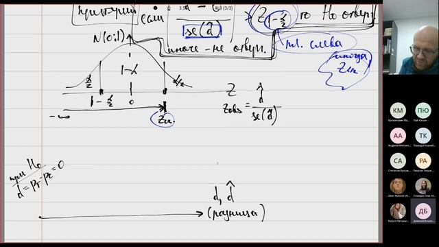 Лекция 10. MDE