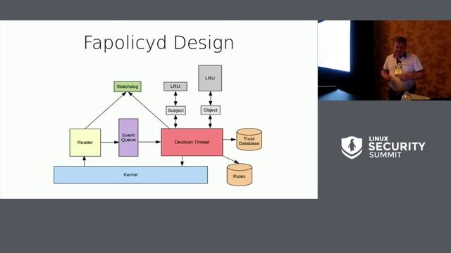 Application Whitelisting - Steven Grubb, Red Hat смотреть онлайн