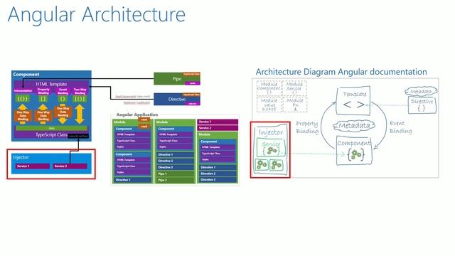 #15.1 - Completion of Angular Architecture Diagram - Angular Series смотреть онлайн