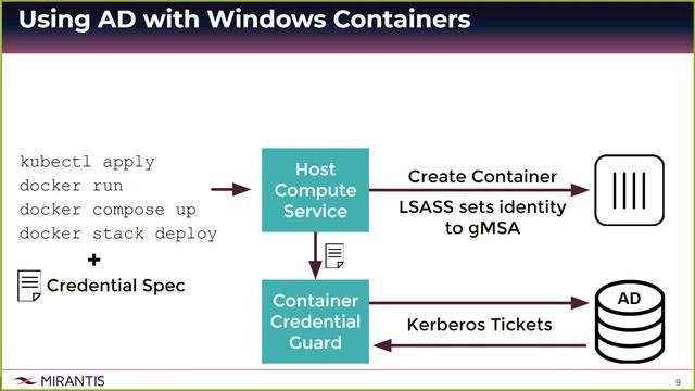 Windows on Kubernetes, on Windows (and Linux) смотреть онлайн