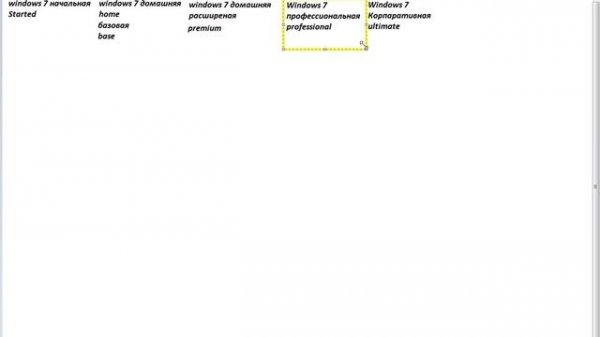 Разница между windows 7 started, home, premium, professional, ultimated