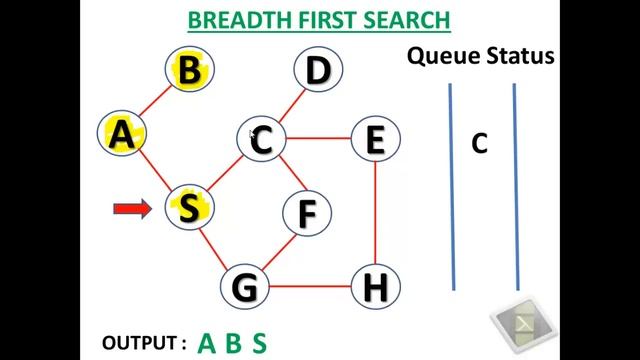 Breadth First Search Algorithm смотреть онлайн