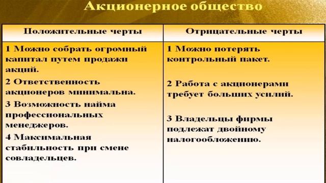 Форма собственности АО смотреть онлайн