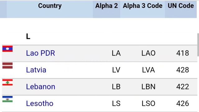 Which is a country code / country codes list / What is my country code смотреть онлайн