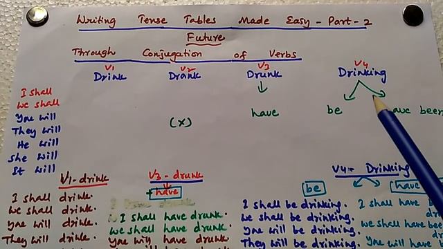 PART 2TENSE TABLES MADE EASY смотреть онлайн