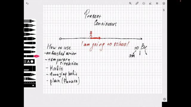 Бесплатный КУРС Английского языка (ПО ВРЕМЕНАМ) Урок 2. Present Continuous смотреть онлайн