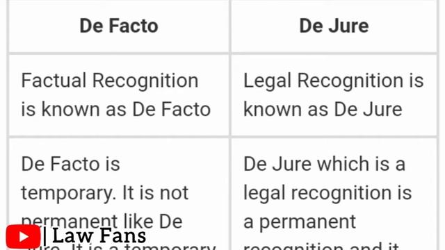 What is de facto & de jure |Difference between defacto and dejure recognition| defacto dejure state смотреть онлайн