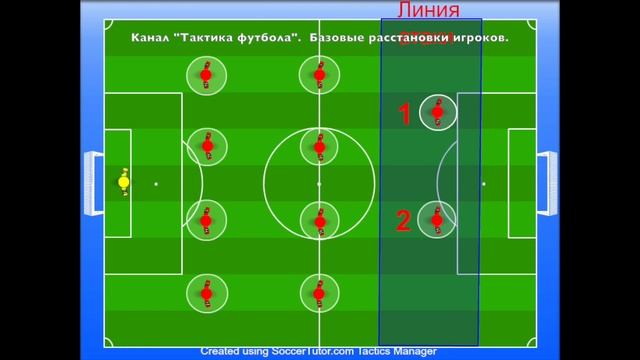 Тактика футбола.  Базовые растановки игроков