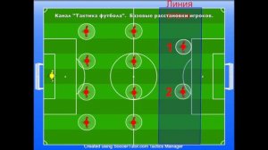 Тактика футбола.  Базовые растановки игроков