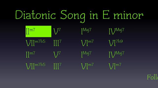 Diatonic Song, backing track for Guitar in E minor, 70bpm. Play along and enjoy! смотреть онлайн