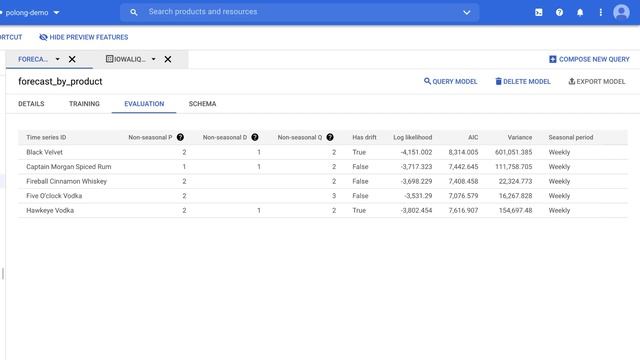 How to build and deploy a demand forecasting solution with BigQuery ML смотреть онлайн