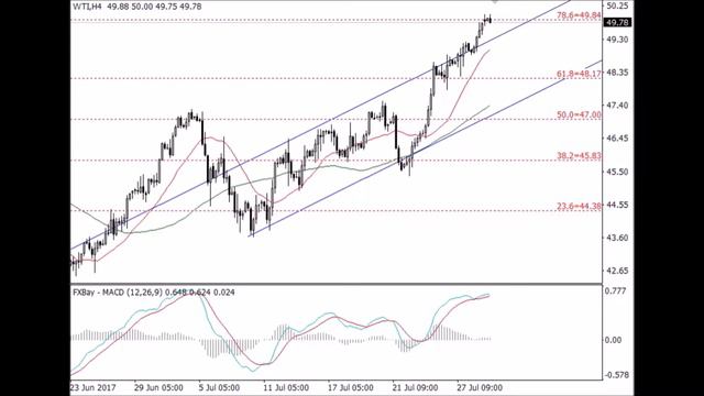 Daily Analysis 310717 смотреть онлайн