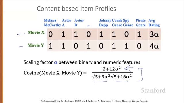 Recommender Systems 2 Content Based смотреть онлайн