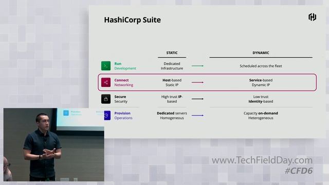 Mitchell Hashimoto Introduces HashiCorp смотреть онлайн