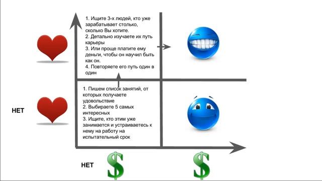 Искусство и Продуктивность
