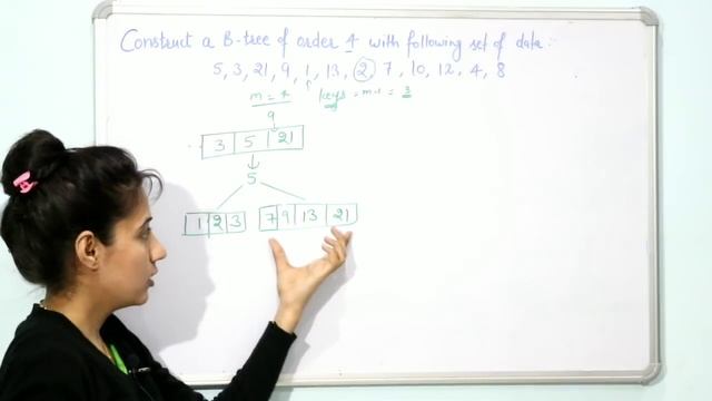 5.27 Insertion in B-Tree of Order 4 (Data Structure) смотреть онлайн