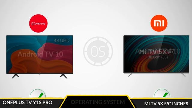 oneplus tv y1s pro tv mi tv 5x смотреть онлайн