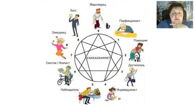 Инструкция к пониманию себя. Елена Попова смотреть онлайн