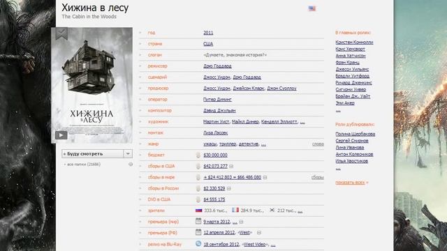 Просто мнение: Хижина в лесу (The Cabin in the Woods) Wolfing обзор смотреть онлайн