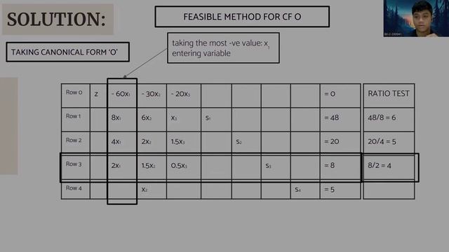 EMM4713 - GP 6 SIMPLEX METHOD TASK WEEK 5 смотреть онлайн