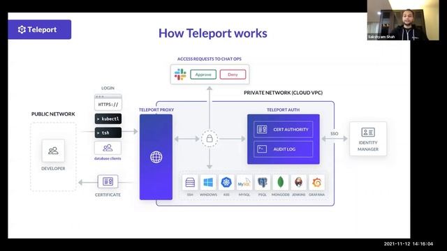 Using Teleport to Secure SSH and Kubernetes Access 2 смотреть онлайн