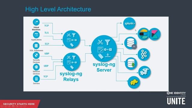 syslog-ng Introduction to Log Management смотреть онлайн