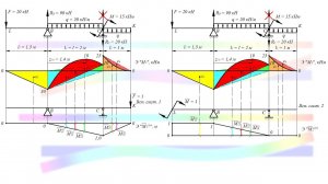 Практический расчет перемещений балки методом Мора (способ Верещагина)