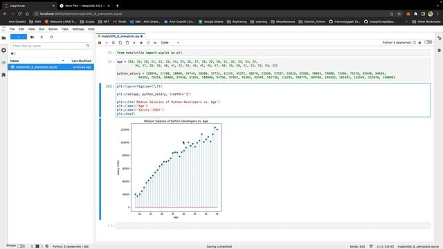 Matplotlib Tutorial - Part 9: Stem Plots смотреть онлайн