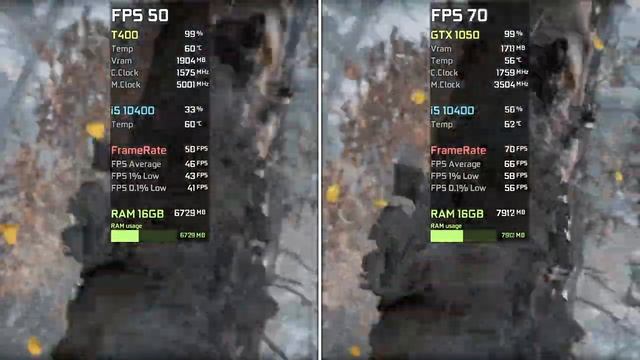 NVIDIA T400 vs GTX 1050 - Test in 6 Games смотреть онлайн
