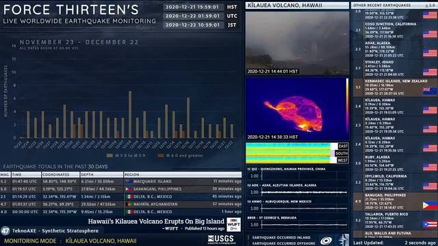 2020-12-22 01:47:40 UTC | M 5.2 - Macquarie Island | Force Thirteen Earthquakes смотреть онлайн