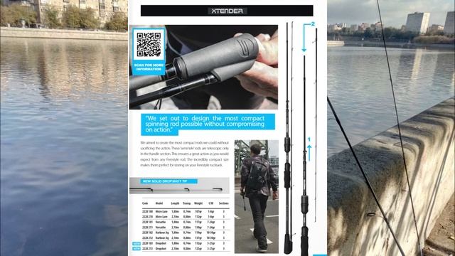 Топ 5 спиннингов для StreetFishing